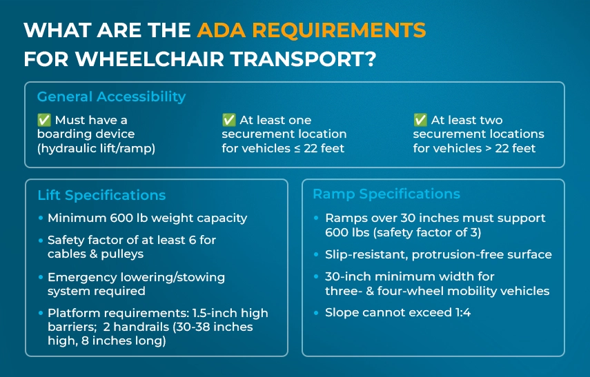 What Are the ADA Requirements for Wheelchair Transport?
