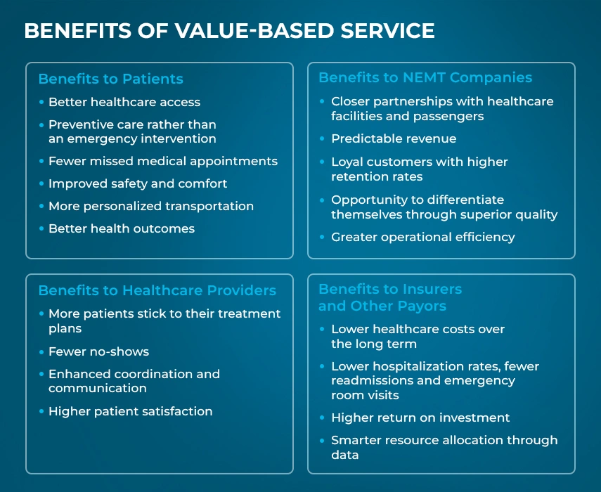 Benefits of Value-Based Service for All Parties