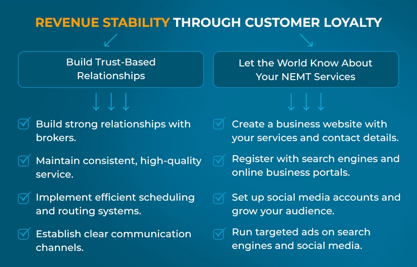 II. Revenue Stability through Customer Loyalty