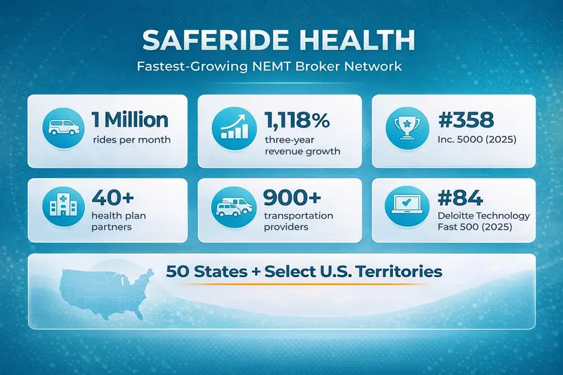 saferide health infographic