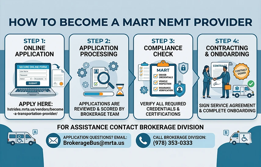 MART broker